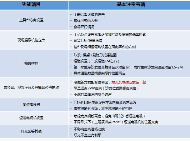 驗收會場會議時 需要注意什么問題？